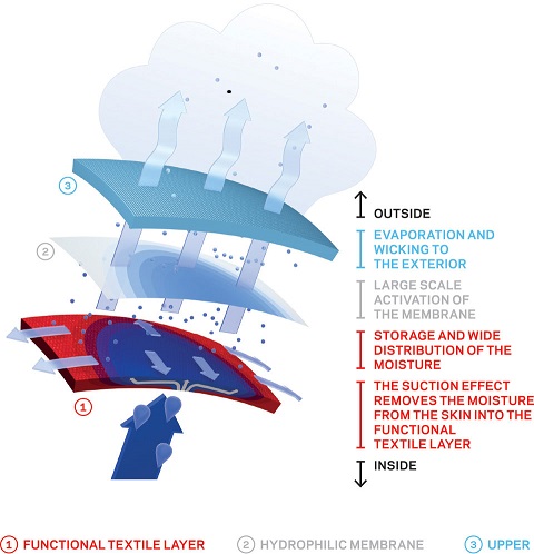 Membrane-Sympatex.jpg